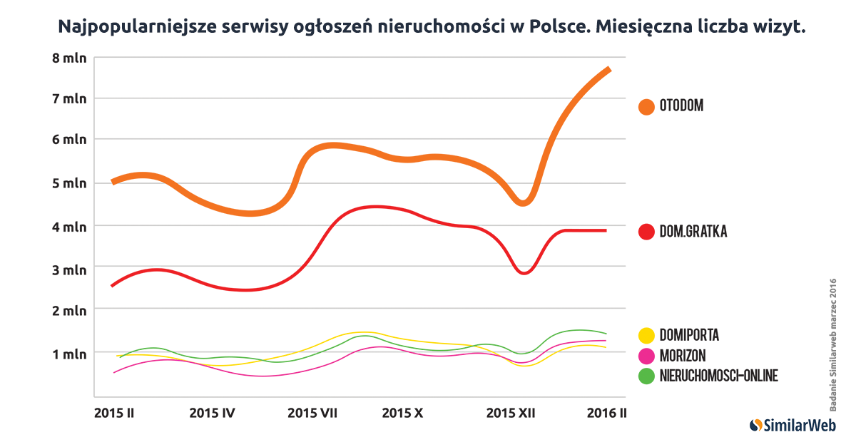 similar wizualizacja