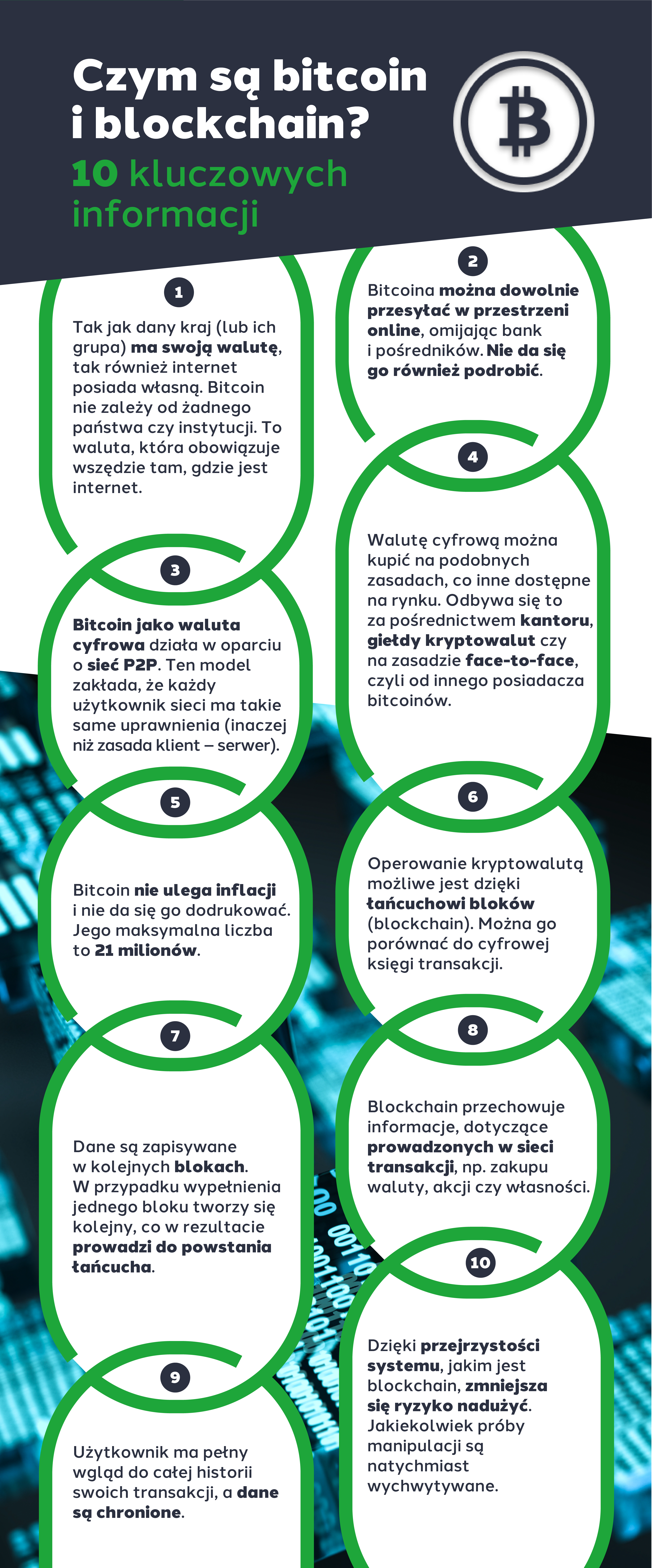 Infografika: 10 punktów informujących, czym jest bitcoin i blockchain