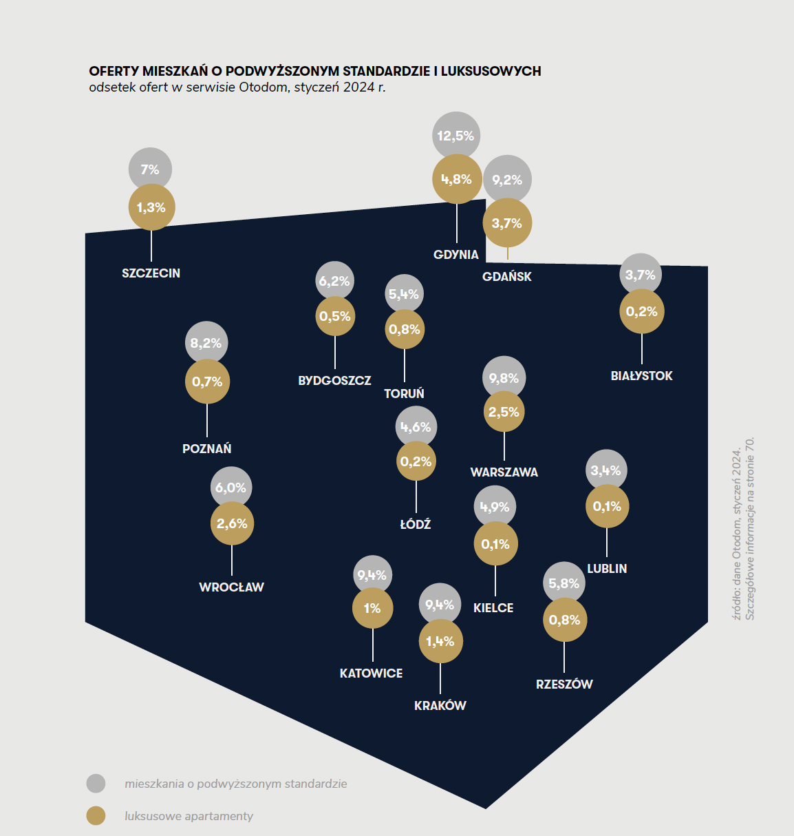 Mapa Polski z ofertami mieszkań o podwyższonym standardzie i luksusowych