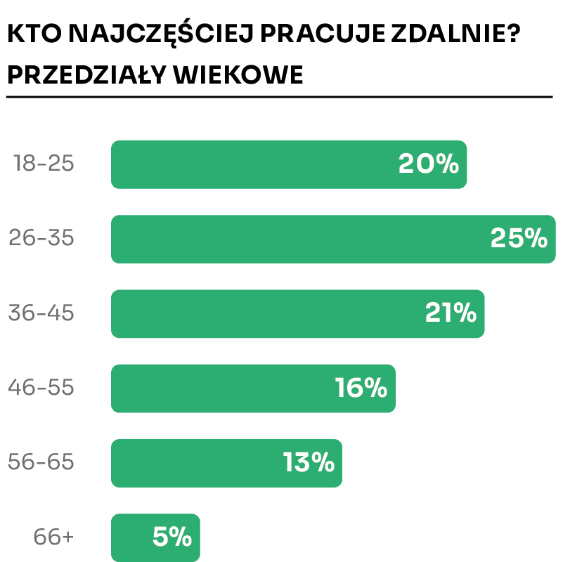 home office domowe biuro kto