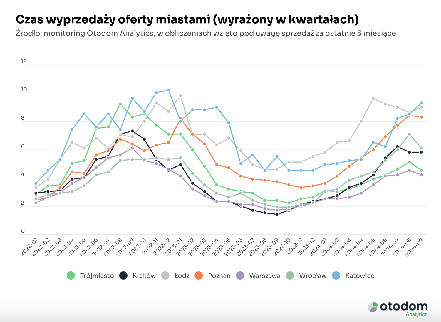 podsumowanie września w nieruchomościach