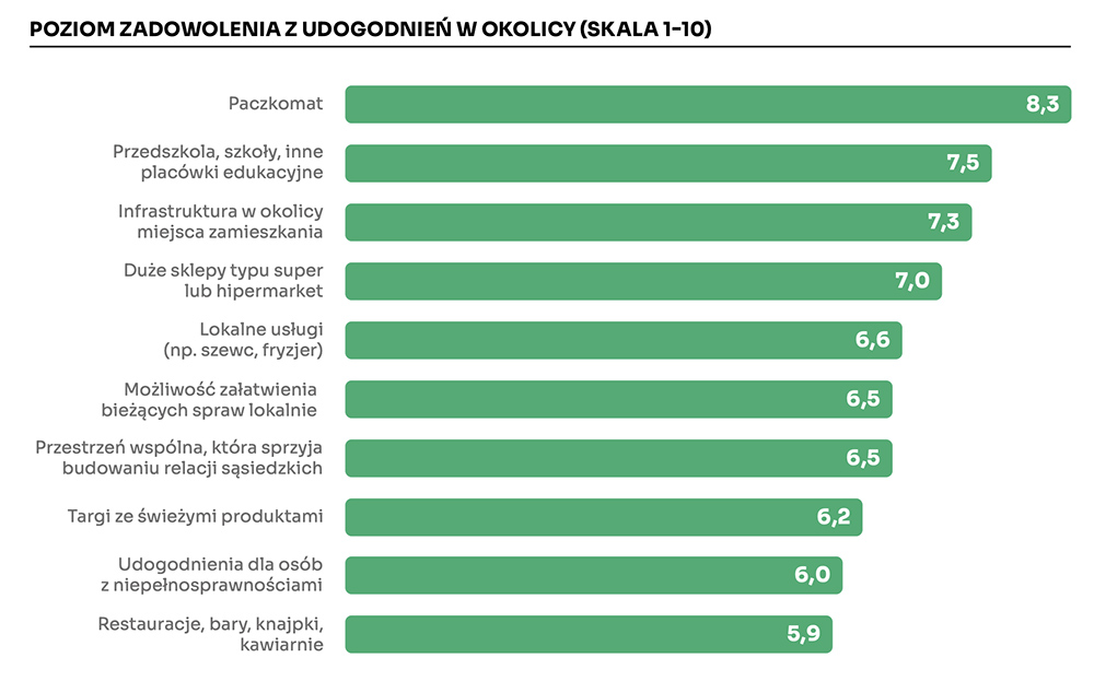 paczkomat na osiedlu