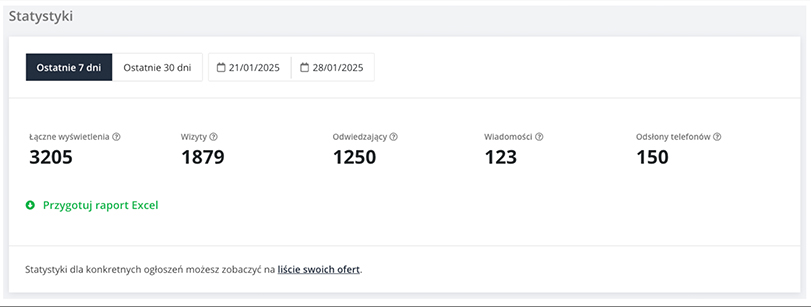 nowe statystki Otodom