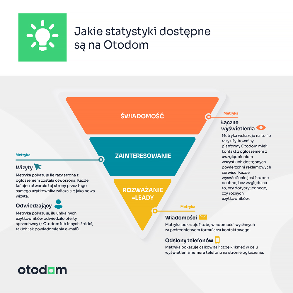nowe statystyki Otodom