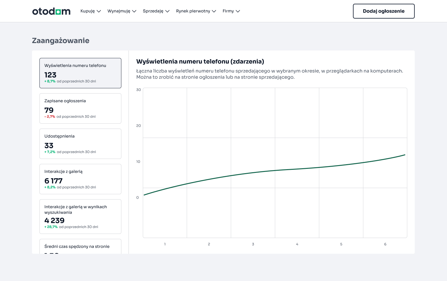 nowe statystyki otodom