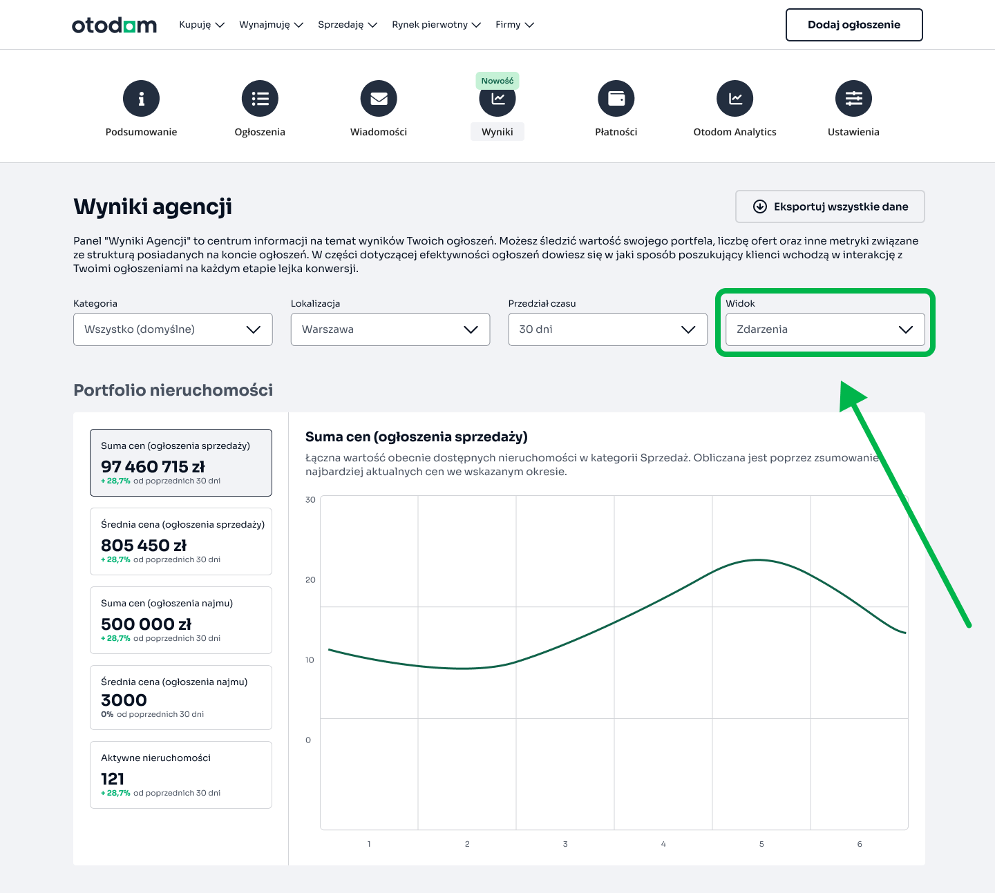 Otodom wyniki agencji